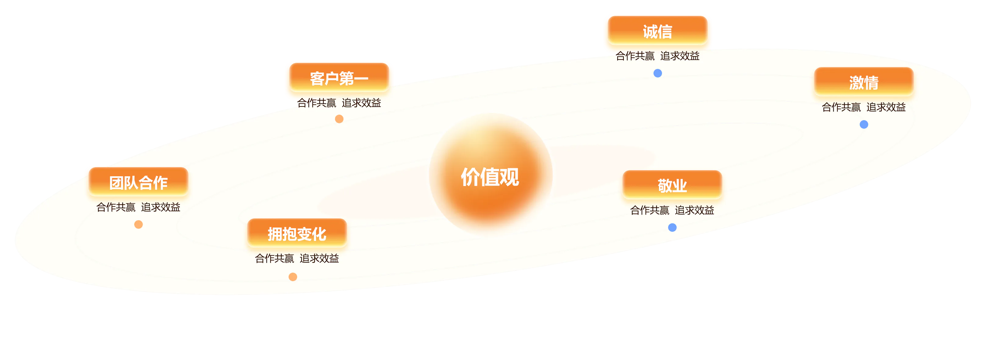 太阳系价值观