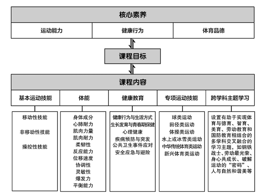 体育教育改革实施